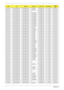 Page 163153Appendix A
AOA150-Ab  NLED8.9WSVGAG CM512MB(1Gbx4) SO1GBII6 N120GB5.4KS 5 in 1-Build in 3rd WiFi BG
AOA150-Ab  NLED8.9WSVGAG CM512MB(1Gbx4) SO1GBII6 N120GB5.4KS 5 in 1-Build in 3rd WiFi BG
AOA150-Ab  NLED8.9WSVGAG CM512MB(1Gbx4) N N120GB5.4KS 5 in 1-Build in 3rd WiFi BG
AOA150-Ab  NLED8.9WSVGAG CM512MB(1Gbx4) SO512MBII6 N120GB5.4KS 5 in 1-Build in 3rd WiFi BG
AOA150-Ab  NLED8.9WSVGAG CM512MB(1Gbx4) SO512MBII6 N120GB5.4KS 5 in 1-Build in 3rd WiFi BG
AOA150-Ab  NLED8.9WSVGAG CM512MB(1Gbx4) SO512MBII6...