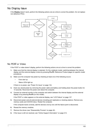 Page 115Chapter 4105
No Display Issue
If the Display doesn’t work, perform the following actions one at a time to correct the problem. Do not replace 
non-defective FRUs:
No POST or Video
If the POST or video doesn’t display, perform the following actions one at a time to correct the problem.
1.Make sure that the internal display is selected. On this notebook model, switching between the internal 
display and the external display is done by pressing Fn+F5. Reference Product pages for specific model 
procedures....