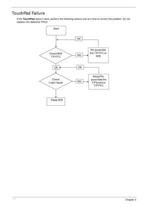 Page 118108Chapter 4
TouchPad Failure
If the To u c h P a d doesn’t work, perform the following actions one at a time to correct the problem. Do not 
replace non-defective FRUs:
Start
Check M/B 
T/P FFC
Re -a s s emble  
the T/P FFC  to 
M/B
OK
NG
Check 
Logic Upper
OK
Swap/Re-
assemble the 
T/P board or 
T/P FFC
OK
NG
Swap M/B 