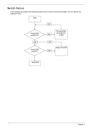 Page 12611 6Chapter 4
Switch Failure
If the switches fail, perform the following actions one at a time to correct the problem. Do not replace non-
defective FRUs:
Start
Check IO/B 
to M/B FFC 
Re-assemble 
the IO/B  FFC
to M/B
OK
NG
Check IO/B  
and FFC
OK
Swap The IO/B
OK
NG
Swap M/B 