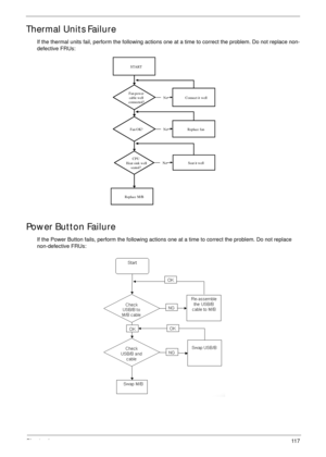 Page 127Chapter 411 7
Thermal Units Failure
If the thermal units fail, perform the following actions one at a time to correct the problem. Do not replace non-
defective FRUs:
Power Button Failure
If the Power Button fails, perform the following actions one at a time to correct the problem. Do not replace 
non-defective FRUs:
START
Fan power
cable w ell
connected?Connect it  w ellNo
Fan OK?NoReplace fan
NoS eat it w ell
Replace M/B
CPU
H eat sink w ell
seated? 