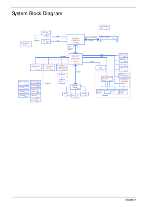 Page 144Chapter 1
System Block Diagram
3
4
X2 mode
Touch Pad CRT Conn
LPC BUS
page 20
22x22mm
page 10
Int.KBDpage 17
ALC272
DMI
Transfermer
Power ON/OFF
page 17
page 9
DDRII-SO-DIMMPineview
FCBGA 559
SPI ROM
page 5
1.8V DDRII 667
page 19
Conn. to I/O Board
Aralia Codec
Memory BUS(DDRII)
17x17mm
page 4,5,6
Tigerpoint
Thermal Sensor
page 7
page 11,12,13,14
page19
ENE KBC
KB926
AMP & INT
Speaker
To I/O Board
10/100 Ethernet
AR8132Lpage 20
To I/O board
Card Reader
ENE6252
MINI Card x1
   3G
PCI-Express
EMC1402
LCD...