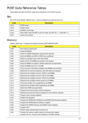 Page 131Chapter 4121
POST Code Reference Tables
These tables describe the POST codes and components of the POST process. 
Sec:
NO_EVICTION_MODE_DEBUG EQU 1 (CommonPlatform\sec\Ia32\SecCore.inc)
Memory:
DEBUG_BIOS equ 1 (Chipset\Alviso\MemoryInitAsm\IA32\IMEMORY.INC)
CodeDescription
0xC2 MTRR setup
0xC3 Enable cache
0xC4 Establish cache tags
0xC5 Enter NEM, Place the BSP in No Fill mode, set CR0.CD = 1, CR0.NW = 0.
0xCF Cache Init Finished
CodeDescription
0xA0 First memory check point
0x01 Enable MCHBAR
0x02...