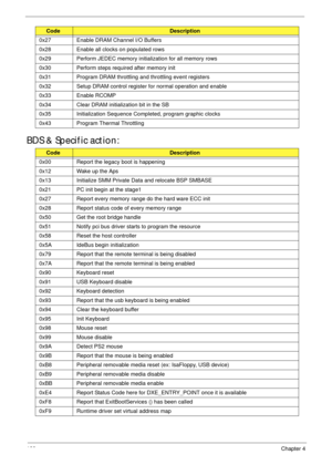 Page 132122Chapter 4
BDS & Specific action:
0x27 Enable DRAM Channel I/O Buffers
0x28 Enable all clocks on populated rows
0x29 Perform JEDEC memory initialization for all memory rows
0x30 Perform steps required after memory init
0x31 Program DRAM throttling and throttling event registers
0x32 Setup DRAM control register for normal operation and enable
0x33 Enable RCOMP
0x34 Clear DRAM initialization bit in the SB
0x35 Initialization Sequence Completed, program graphic clocks
0x43 Program Thermal Throttling...