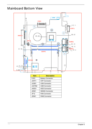 Page 138128Chapter 5
Mainboard Bottom View
ItemDescription
PJP2 Battery Connector
JCRT1 CRT Connector
JUSB1 USB Connector
JUSTB2 USB Connector
JHDD1 HDD Connector
JDIM1 WWAN Connector
JP12 FAN Connector
JDIM1 RAM Connector 