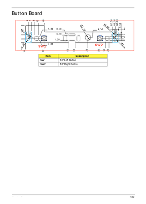 Page 139Chapter 5129
Button Board
ItemDescription
SW1 T/P Left Button
SW2 T/P Right Button 