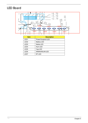 Page 140130Chapter 5
LED Board
ItemDescription
LED1 Power/Suspend LED
LED2 Battery LED
LED3 Media LED
LED4 Num LED
LED5 Cap LED
LED6 WWAN/WLAN LED
LED7 BT LED 