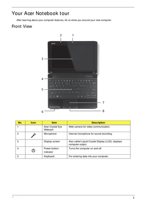 Page 15Chapter 15
Your Acer Notebook tour
After learning about your computer features, let us show you around your new computer.
Front View
No.IconItemDescription
1 Acer Crystal Eye 
WebcamWeb camera for video communication.
2 Microphone Internal microphone for sound recording.
3 Display screen Also called Liquid-Crystal Display (LCD), displays 
computer output.
4 Power button/
indicatorTurns the computer on and off.
5 Keyboard For entering data into your computer. 
