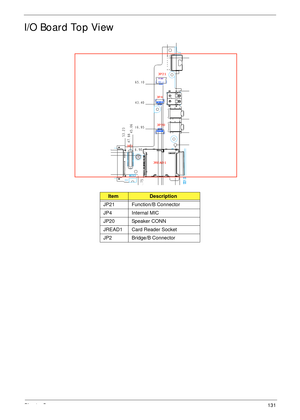 Page 141Chapter 5131
I/O Board Top View
ItemDescription
JP21 Function/B Connector
JP4 Internal MIC
JP20 Speaker CONN
JREAD1 Card Reader Socket
JP2 Bridge/B Connector 