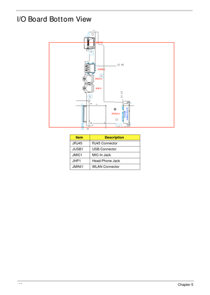 Page 142132Chapter 5
I/O Board Bottom View
ItemDescription
JRJ45 RJ45 Connector
JUSB1 USB Connector
JMIC1 MIC-In Jack
JHP1 Head-Phone Jack
JMINI1 WLAN Connector 