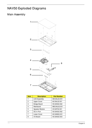 Page 146136Chapter 6
NAV50 Exploded Diagrams
Main Assembly
ItemDescriptionPart Number
1 LCD Assembly 6M.SAL02.001
2 Upper Cover 60.SAL02.001
3 Bridge Board 55.SAS02.002
4 Mainboard MB.SAL02.001
5 Speaker Module 23.SAT02.001
6 DC-in Port 50.SAS02.002
7 Lower Cover 60.SAM02.001
8 I/O Board 55.SAS02.003
1
2
3
4
5
6
78 