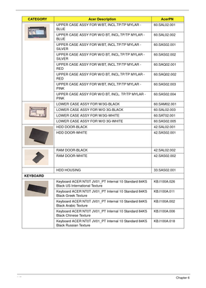 Page 150140Chapter 6
UPPER CASE ASSY FOR W/BT, INCL.TP/TP MYLAR - 
BLUE60.SAL02.001
UPPER CASE ASSY FOR W/O BT, INCL.TP/TP MYLAR - 
BLUE60.SAL02.002
UPPER CASE ASSY FOR W/BT, INCL.TP/TP MYLAR - 
SILVER60.SAS02.001
UPPER CASE ASSY FOR W/O BT, INCL.TP/TP MYLAR - 
SILVER60.SAS02.002
UPPER CASE ASSY FOR W/BT, INCL.TP/TP MYLAR - 
RED60.SAQ02.001
UPPER CASE ASSY FOR W/O BT, INCL.TP/TP MYLAR - 
RED60.SAQ02.002
UPPER CASE ASSY FOR W/BT, INCL.TP/TP MYLAR - 
PINK60.SAS02.003
UPPER CASE ASSY FOR W/O BT, INCL. TP/TP MYLAR -...