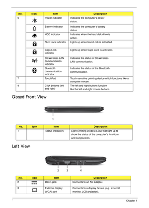 Page 166Chapter 1
Closed Front View
Left View
6 Power indicator Indicates the computers power
status.
Battery indicator Indicates the computers battery
status.
HDD indicator Indicates when the hard disk drive is
active.
Num Lock indicator Lights up when Num Lock is activated.
Caps Lock 
indicatorLights up when Caps Lock is activated.
3G/Wireless LAN 
communication 
indicatorIndicates the status of 3G/Wireless
LAN communication.
Bluetooth 
communication 
indicatorIndicates the status of the Bluetooth...