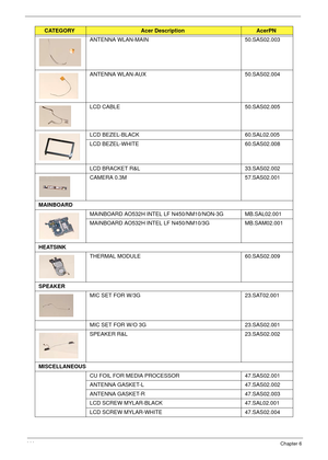 Page 154144Chapter 6
ANTENNA WLAN-MAIN 50.SAS02.003
ANTENNA WLAN-AUX 50.SAS02.004
LCD CABLE 50.SAS02.005
LCD BEZEL-BLACK 60.SAL02.005
LCD BEZEL-WHITE 60.SAS02.008
LCD BRACKET R&L 33.SAS02.002
CAMERA 0.3M 57.SAS02.001
MAINBOARD 
MAINBOARD AO532H INTEL LF N450/NM10/NON-3GMB.SAL02.001 
MAINBOARD AO532H INTEL LF N450/NM10/3GMB.SAM02.001
HEATSINK
THERMAL MODULE 60.SAS02.009
SPEAKER
MIC SET FOR W/3G 23.SAT02.001
MIC SET FOR W/O 3G 23.SAS02.001
SPEAKER R&L 23.SAS02.002
MISCELLANEOUS
CU FOIL FOR MEDIA PROCESSOR...