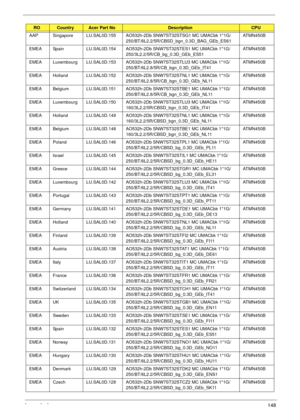 Page 158Appendix A148
AAP Singapore LU.SAL0D.155 AO532h-2Db SNW7ST32STSG1 MC UMACbk 1*1G/
250/BT/6L2.2/5R/CBSD_bgn_0.3D_BAG_GEb_ES61ATMN450B
EMEA Spain LU.SAL0D.154 AO532h-2Db SNW7ST32STES1 MC UMACbk 1*1G/
250/3L2.2/5R/CB_bg_0.3D_GEb_ES51ATMN450B
EMEA Luxembourg LU.SAL0D.153 AO532h-2Db SNW7ST32STLU3 MC UMACbk 1*1G/
250/BT/6L2.8/5R/CB_bgn_0.3D_GEb_IT41ATMN450B
EMEA Holland LU.SAL0D.152 AO532h-2Db SNW7ST32STNL1 MC UMACbk 1*1G/
250/BT/6L2.8/5R/CB_bgn_0.3D_GEb_NL11ATMN450B
EMEA Belgium LU.SAL0D.151 AO532h-2Db...