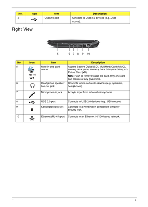 Page 17Chapter 17
Right View
4 USB 2.0 port Connects to USB 2.0 devices (e.g., USB
mouse).
No.IconItemDescription
5 Multi-in-one card 
readerAccepts Secure Digital (SD), MultiMediaCard (MMC), 
Memory Stick (MS), Memory Stick PRO (MS PRO), xD-
Picture Card (xD).
Note: Push to remove/install the card. Only one card 
can operate at any given time.
6 Headphone speaker/ 
line-out jackConnects to line-out audio devices (e.g., speakers, 
headphones).
7 Microphone-in jack Accepts input from external microphones.
8 USB...