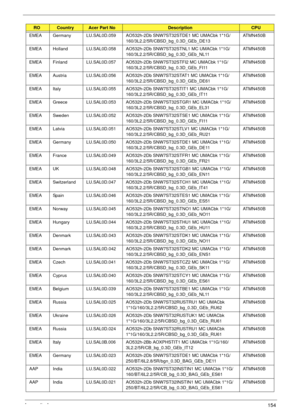 Page 164Appendix A154
EMEA Germany LU.SAL0D.059 AO532h-2Db SNW7ST32STDE1 MC UMACbk 1*1G/
160/3L2.2/5R/CBSD_bg_0.3D_GEb_DE13ATMN450B
EMEA Holland LU.SAL0D.058 AO532h-2Db SNW7ST32STNL1 MC UMACbk 1*1G/
160/3L2.2/5R/CBSD_bg_0.3D_GEb_NL11ATMN450B
EMEA Finland LU.SAL0D.057 AO532h-2Db SNW7ST32STFI2 MC UMACbk 1*1G/
160/3L2.2/5R/CBSD_bg_0.3D_GEb_FI11ATMN450B
EMEA Austria LU.SAL0D.056 AO532h-2Db SNW7ST32STAT1 MC UMACbk 1*1G/
160/3L2.2/5R/CBSD_bg_0.3D_GEb_DE61ATMN450B
EMEA Italy LU.SAL0D.055 AO532h-2Db SNW7ST32STIT1 MC...