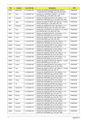 Page 167157Appendix A
EMEA Middle East LU.SAQ0D.064 AO532h-2Dr SNW7ST32EMSTME9 MC UMACrk 
1*1G/250/BT/6L2.2/5R/CBSD_bg_0.3D_GEr_ES81ATMN450B
AAP India LU.SAQ0C.001 AO532h-2Cr LINPUSSIN1 UMACrk 1*1G/160/BT/
6L2.2/5R/CB_bgn_0.3D_BAG_GEr_ES61ATMN450B
AAP Singapore LU.SAQ0D.094 AO532h-2Dr SNW7ST32STSG1 MC UMACrk 1*1G/
250/BT/6L2.2/5R/CBSD_bgn_0.3D_BAG_GEr_ES61ATMN450B
AAP Japan LU.SAQ0D.093 AO532h-2Dr SNW7ST32SJP1 MC UMACrk 1*1G/250/
BT/6L2.2/5R/CB_bgn_0.3D_BAG_GEr_JA11ATMN450B
AAP Singapore LU.SAQ0D.092 AO532h-2Dr...