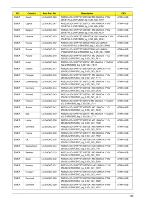 Page 168Appendix A158
EMEA Czech LU.SAQ0D.068 AO532h-2Dr SNW7ST32STCZ2 MC UMACrk 1*1G/
250/BT/6L2.2/5R/CBSD_bg_0.3D_GEr_SK11ATMN450B
EMEA Cyprus LU.SAQ0D.067 AO532h-2Dr SNW7ST32STCY1 MC UMACrk 1*1G/
250/BT/6L2.2/5R/CBSD_bg_0.3D_GEr_ES61ATMN450B
EMEA Belgium LU.SAQ0D.066 AO532h-2Dr SNW7ST32STBE1 MC UMACrk 1*1G/
250/BT/6L2.2/5R/CBSD_bg_0.3D_GEr_NL11ATMN450B
EMEA Ukraine LU.SAQ0D.053 AO532h-2Dr SNW7ST32RUSTUK1 MC UMACrk 1*1G/
250/BT/6L2.2/5R/CBSD_bg_0.3D_GEr_RU61ATMN450B
EMEA Russia LU.SAQ0D.052 AO532h-2Dr...