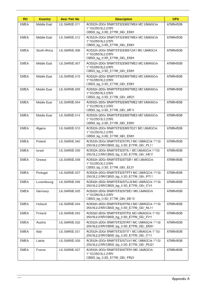 Page 181171Appendix A
EMEA Middle East LU.SAR0D.011 AO532h-2DGr SNW7ST32EMSTME6 MC UMAGCrk 
1*1G/250/3L2.2/5R/
CBSD_bg_0.3D_E77W_GEr_ES61ATMN450B
EMEA Middle East LU.SAR0D.012 AO532h-2DGr SNW7ST32EMSTME4 MC UMAGCrk 
1*1G/250/3L2.2/5R/
CBSD_bg_0.3D_E77W_GEr_ES61ATMN450B
EMEA South Africa LU.SAR0D.008 AO532h-2DGr SNW7ST32EMSTZA1 MC UMAGCrk 
1*1G/250/3L2.2/5R/
CBSD_bg_0.3D_E77W_GEr_ES81ATMN450B
EMEA Middle East LU.SAR0D.007 AO532h-2DGr SNW7ST32EMSTME3 MC UMAGCrk 
1*1G/250/3L2.2/5R/...