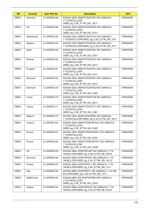 Page 182Appendix A172
EMEA Germany LU.SAR0D.028 AO532h-2DGr SNW7ST32STDE1 MC UMAGCrk 
1*1G/250/3L2.2/5R/
CBSD_bg_0.3D_E77W_GEr_DE11ATMN450B
EMEA UK LU.SAR0D.026 AO532h-2DGr SNW7ST32STGB1 MC UMAGCrk 
1*1G/250/3L2.2/5R/
CBSD_bg_0.3D_E77W_GEr_EN11ATMN450B
EMEA Switzerland LU.SAR0D.025 AO532h-2DGr SNW7ST32STCH1 MC UMAGCrk 
1*1G/250/3L2.2/5R/CBSD_bg_0.3D_E77W_GEr_IT41ATMN450B
EMEA Sweden LU.SAR0D.024 AO532h-2DGr SNW7ST32STSE1 MC UMAGCrk 
1*1G/250/3L2.2/5R/CBSD_bg_0.3D_E77W_GEr_FI11ATMN450B
EMEA Spain LU.SAR0D.023...