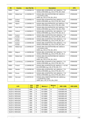 Page 184Appendix A174
EMEA Spain LU.SAR0B.016 AO532h-2BGr AOXPHSTES1 MC UMAGCrk 1*1G/
160/6L2.2/5R/CBSD_bg_0.3D_E77W_GEr_ES22ATMN450B
EMEA Middle East LU.SAR0B.015 AO532h-2BGr EM AOXPHSTME2 MC UMAGCrk 
1*1G/160/6L2.2/5R/
CBSD_bg_0.3D_E77W_GEr_EN12ATMN450B
EMEA Eastern 
EuropeLU.SAR0B.014 AO532h-2BGr AOXPHSTEU3 MC UMAGCrk 1*1G/
160/6L2.2/5R/CBSD_bg_0.3D_E77W_GEr_RU24ATMN450B
EMEA Algeria LU.SAR0B.013 AO532h-2BGr EM AOXPHSTDZ1 MC UMAGCrk 1*1G/
160/6L2.2/5R/CBSD_bg_0.3D_E77W_GEr_ES81ATMN450B
EMEA South Africa...