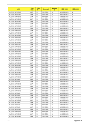 Page 185175Appendix A
NLED10.1WSVGAG UMA N SO1GBII8 N N250GB5.4KS N
NLED10.1WSVGAG UMA N SO1GBII8 N N250GB5.4KS N
NLED10.1WSVGAG UMA N SO1GBII8 N N250GB5.4KS N
NLED10.1WSVGAG UMA N SO1GBII8 N N250GB5.4KS N
NLED10.1WSVGAG UMA N SO1GBII8 N N250GB5.4KS N
NLED10.1WSVGAG UMA N SO1GBII8 N N160GB5.4KS N
NLED10.1WSVGAG UMA N SO1GBII8 N N160GB5.4KS N
NLED10.1WSVGAG UMA N SO1GBII8 N N160GB5.4KS N
NLED10.1WSVGAG UMA N SO1GBII8 N N250GB5.4KS N
NLED10.1WSVGAG UMA N SO1GBII8 N N250GB5.4KS N
NLED10.1WSVGAG UMA N SO1GBII8 N...