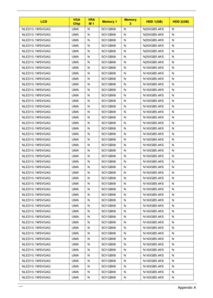 Page 187177Appendix A
NLED10.1WSVGAG UMA N SO1GBII8 N N250GB5.4KS N
NLED10.1WSVGAG UMA N SO1GBII8 N N250GB5.4KS N
NLED10.1WSVGAG UMA N SO1GBII8 N N250GB5.4KS N
NLED10.1WSVGAG UMA N SO1GBII8 N N250GB5.4KS N
NLED10.1WSVGAG UMA N SO1GBII8 N N250GB5.4KS N
NLED10.1WSVGAG UMA N SO1GBII8 N N250GB5.4KS N
NLED10.1WSVGAG UMA N SO1GBII8 N N250GB5.4KS N
NLED10.1WSVGAG UMA N SO1GBII8 N N160GB5.4KS N
NLED10.1WSVGAG UMA N SO1GBII8 N N160GB5.4KS N
NLED10.1WSVGAG UMA N SO1GBII8 N N160GB5.4KS N
NLED10.1WSVGAG UMA N SO1GBII8 N...