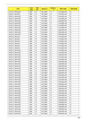 Page 190Appendix A180
NLED10.1WSVGAG UMA N SO1GBII8 N N160GB5.4KS N
NLED10.1WXGAG UMA N SO1GBII8 N N160GB5.4KS N
NLED10.1WSVGAG UMA N SO1GBII8 N N160GB5.4KS N
NLED10.1WSVGAG UMA N SO1GBII8 N N160GB5.4KS N
NLED10.1WSVGAG UMA N SO1GBII8 N N250GB5.4KS N
NLED10.1WSVGAG UMA N SO1GBII8 N N160GB5.4KS N
NLED10.1WSVGAG UMA N SO1GBII8 N N160GB5.4KS N
NLED10.1WSVGAG UMA N SO1GBII8 N N160GB5.4KS N
NLED10.1WSVGAG UMA N SO1GBII8 N N250GB5.4KS N
NLED10.1WSVGAG UMA N SO1GBII8 N N250GB5.4KS N
NLED10.1WSVGAG UMA N SO1GBII8 N...