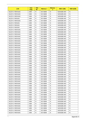 Page 191181Appendix A
NLED10.1WSVGAG UMA N SO1GBII8 N N250GB5.4KS N
NLED10.1WSVGAG UMA N SO1GBII8 N N250GB5.4KS N
NLED10.1WSVGAG UMA N SO1GBII8 N N250GB5.4KS N
NLED10.1WXGAG UMA N SO1GBII8 N N160GB5.4KS N
NLED10.1WSVGAG UMA N SO1GBII8 N N250GB5.4KS N
NLED10.1WXGAG UMA N SO1GBII8 N N250GB5.4KS N
NLED10.1WXGAG UMA N SO1GBII8 N N250GB5.4KS N
NLED10.1WXGAG UMA N SO1GBII8 N N160GB5.4KS N
NLED10.1WSVGAG UMA N SO1GBII8 N N250GB5.4KS N
NLED10.1WSVGAG UMA N SO1GBII8 N N250GB5.4KS N
NLED10.1WSVGAG UMA N SO1GBII8 N...