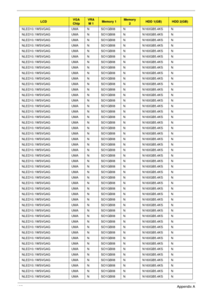 Page 193183Appendix A
NLED10.1WSVGAG UMA N SO1GBII8 N N160GB5.4KS N
NLED10.1WSVGAG UMA N SO1GBII8 N N160GB5.4KS N
NLED10.1WSVGAG UMA N SO1GBII8 N N160GB5.4KS N
NLED10.1WSVGAG UMA N SO1GBII8 N N160GB5.4KS N
NLED10.1WSVGAG UMA N SO1GBII8 N N160GB5.4KS N
NLED10.1WSVGAG UMA N SO1GBII8 N N160GB5.4KS N
NLED10.1WSVGAG UMA N SO1GBII8 N N160GB5.4KS N
NLED10.1WSVGAG UMA N SO1GBII8 N N160GB5.4KS N
NLED10.1WSVGAG UMA N SO1GBII8 N N160GB5.4KS N
NLED10.1WSVGAG UMA N SO1GBII8 N N160GB5.4KS N
NLED10.1WSVGAG UMA N SO1GBII8 N...