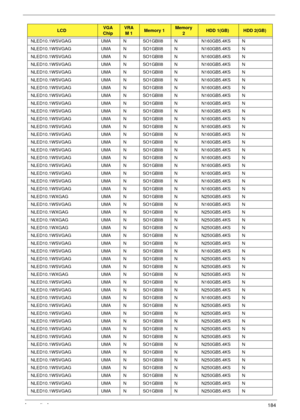 Page 194Appendix A184
NLED10.1WSVGAG UMA N SO1GBII8 N N160GB5.4KS N
NLED10.1WSVGAG UMA N SO1GBII8 N N160GB5.4KS N
NLED10.1WSVGAG UMA N SO1GBII8 N N160GB5.4KS N
NLED10.1WSVGAG UMA N SO1GBII8 N N160GB5.4KS N
NLED10.1WSVGAG UMA N SO1GBII8 N N160GB5.4KS N
NLED10.1WSVGAG UMA N SO1GBII8 N N160GB5.4KS N
NLED10.1WSVGAG UMA N SO1GBII8 N N160GB5.4KS N
NLED10.1WSVGAG UMA N SO1GBII8 N N160GB5.4KS N
NLED10.1WSVGAG UMA N SO1GBII8 N N160GB5.4KS N
NLED10.1WSVGAG UMA N SO1GBII8 N N160GB5.4KS N
NLED10.1WSVGAG UMA N SO1GBII8 N...