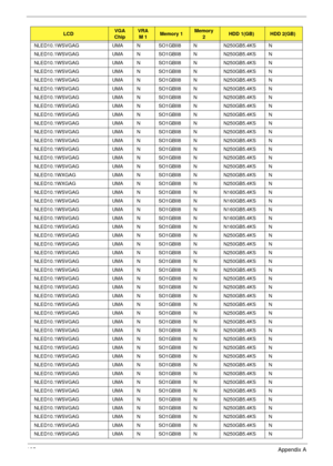 Page 195185Appendix A
NLED10.1WSVGAG UMA N SO1GBII8 N N250GB5.4KS N
NLED10.1WSVGAG UMA N SO1GBII8 N N250GB5.4KS N
NLED10.1WSVGAG UMA N SO1GBII8 N N250GB5.4KS N
NLED10.1WSVGAG UMA N SO1GBII8 N N250GB5.4KS N
NLED10.1WSVGAG UMA N SO1GBII8 N N250GB5.4KS N
NLED10.1WSVGAG UMA N SO1GBII8 N N250GB5.4KS N
NLED10.1WSVGAG UMA N SO1GBII8 N N250GB5.4KS N
NLED10.1WSVGAG UMA N SO1GBII8 N N250GB5.4KS N
NLED10.1WSVGAG UMA N SO1GBII8 N N250GB5.4KS N
NLED10.1WSVGAG UMA N SO1GBII8 N N250GB5.4KS N
NLED10.1WSVGAG UMA N SO1GBII8 N...