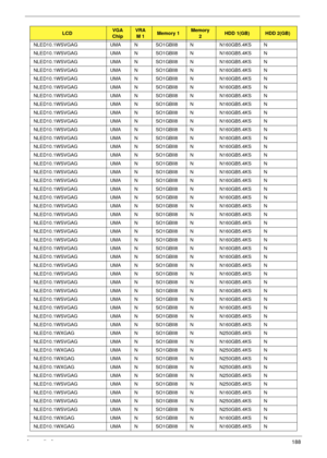 Page 198Appendix A188
NLED10.1WSVGAG UMA N SO1GBII8 N N160GB5.4KS N
NLED10.1WSVGAG UMA N SO1GBII8 N N160GB5.4KS N
NLED10.1WSVGAG UMA N SO1GBII8 N N160GB5.4KS N
NLED10.1WSVGAG UMA N SO1GBII8 N N160GB5.4KS N
NLED10.1WSVGAG UMA N SO1GBII8 N N160GB5.4KS N
NLED10.1WSVGAG UMA N SO1GBII8 N N160GB5.4KS N
NLED10.1WSVGAG UMA N SO1GBII8 N N160GB5.4KS N
NLED10.1WSVGAG UMA N SO1GBII8 N N160GB5.4KS N
NLED10.1WSVGAG UMA N SO1GBII8 N N160GB5.4KS N
NLED10.1WSVGAG UMA N SO1GBII8 N N160GB5.4KS N
NLED10.1WSVGAG UMA N SO1GBII8 N...