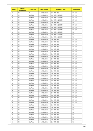 Page 202Appendix A192
N N N 5 in 1-Build in 3rd WiFi BG BT 2.1
N N McAfee 5 in 1-Build in 3rd WiFi 1x2 BGN BT 2.1
N N McAfee 5 in 1-Build in 3rd WiFi 1x2 BGN BT 2.1
N N McAfee 5 in 1-Build in 3rd WiFi 1x2 BGN BT 2.1
N N McAfee 5 in 1-Build in 3rd WiFi BG N
N N McAfee 5 in 1-Build in 3rd WiFi 1x2 BGN BT 2.1
N N McAfee 5 in 1-Build in 3rd WiFi 1x2 BGN BT 2.1
N N McAfee 5 in 1-Build in 3rd WiFi 1x2 BGN BT 2.1
N N McAfee 5 in 1-Build in 3rd WiFi 1x2 BGN N
N N McAfee 5 in 1-Build in 3rd WiFi 1x2 BGN N
N N McAfee 5 in...