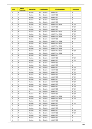 Page 206Appendix A196
N N McAfee 5 in 1-Build in 3rd WiFi BG N
N N McAfee 5 in 1-Build in 3rd WiFi BG N
N N McAfee 5 in 1-Build in 3rd WiFi BG N
N N McAfee 5 in 1-Build in 3rd WiFi BG N
N N McAfee 5 in 1-Build in 3rd WiFi BG N
N N McAfee 5 in 1-Build in 3rd WiFi 1x2 BGN BT 2.1
N N McAfee 5 in 1-Build in 3rd WiFi BG BT 2.1
N N McAfee 5 in 1-Build in 3rd WiFi BG BT 2.1
N N McAfee 5 in 1-Build in 3rd WiFi 1x2 BGN BT 2.1
N N McAfee 5 in 1-Build in 3rd WiFi 1x2 BGN BT 2.1
N N McAfee 5 in 1-Build in 3rd WiFi 1x2 BGN...