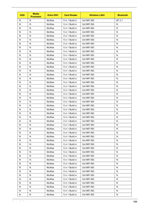 Page 208Appendix A198
N N McAfee 5 in 1-Build in 3rd WiFi BG BT 2.1
N N McAfee 5 in 1-Build in 3rd WiFi BG N
N N McAfee 5 in 1-Build in 3rd WiFi BG N
N N McAfee 5 in 1-Build in 3rd WiFi BG N
N N McAfee 5 in 1-Build in 3rd WiFi BG N
N N McAfee 5 in 1-Build in 3rd WiFi BG N
N N McAfee 5 in 1-Build in 3rd WiFi BG N
N N McAfee 5 in 1-Build in 3rd WiFi BG N
N N McAfee 5 in 1-Build in 3rd WiFi BG N
N N McAfee 5 in 1-Build in 3rd WiFi BG N
N N McAfee 5 in 1-Build in 3rd WiFi BG N
N N McAfee 5 in 1-Build in 3rd WiFi BG...