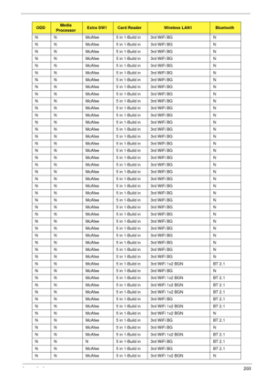 Page 210Appendix A200
N N McAfee 5 in 1-Build in 3rd WiFi BG N
N N McAfee 5 in 1-Build in 3rd WiFi BG N
N N McAfee 5 in 1-Build in 3rd WiFi BG N
N N McAfee 5 in 1-Build in 3rd WiFi BG N
N N McAfee 5 in 1-Build in 3rd WiFi BG N
N N McAfee 5 in 1-Build in 3rd WiFi BG N
N N McAfee 5 in 1-Build in 3rd WiFi BG N
N N McAfee 5 in 1-Build in 3rd WiFi BG N
N N McAfee 5 in 1-Build in 3rd WiFi BG N
N N McAfee 5 in 1-Build in 3rd WiFi BG N
N N McAfee 5 in 1-Build in 3rd WiFi BG N
N N McAfee 5 in 1-Build in 3rd WiFi BG N
N N...