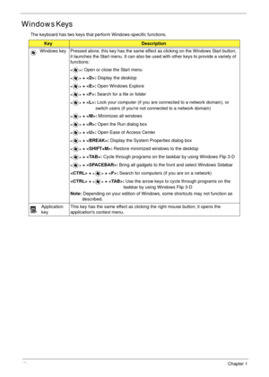 Page 2212Chapter 1
Windows Keys
The keyboard has two keys that perform Windows-specific functions.
KeyDescription
Windows key Pressed alone, this key has the same effect as clicking on the Windows Start button; 
it launches the Start menu. It can also be used with other keys to provide a variety of 
functions:
: Open or close the Start menu
 + : Display the desktop
 + : Open Windows Explore
 + : Search for a file or folder
 + : Lock your computer (if you are connected to a network domain), or 
switch users (if...