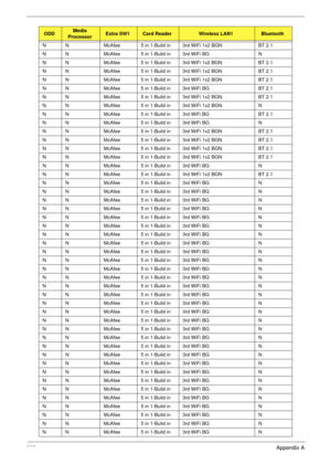 Page 215205Appendix A
N N McAfee 5 in 1-Build in 3rd WiFi 1x2 BGN BT 2.1
N N McAfee 5 in 1-Build in 3rd WiFi BG N
N N McAfee 5 in 1-Build in 3rd WiFi 1x2 BGN BT 2.1
N N McAfee 5 in 1-Build in 3rd WiFi 1x2 BGN BT 2.1
N N McAfee 5 in 1-Build in 3rd WiFi 1x2 BGN BT 2.1
N N McAfee 5 in 1-Build in 3rd WiFi BG BT 2.1
N N McAfee 5 in 1-Build in 3rd WiFi 1x2 BGN BT 2.1
N N McAfee 5 in 1-Build in 3rd WiFi 1x2 BGN N
N N McAfee 5 in 1-Build in 3rd WiFi BG BT 2.1
N N McAfee 5 in 1-Build in 3rd WiFi BG N
N N McAfee 5 in...