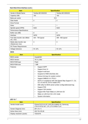 Page 27Chapter 117
Hard Disk Drive Interface (cont.)
 BIOS
LED 10.1” 
ItemSpecification
Vendor & Model Name
Toshiba MK1652GSX Toshiba MK1655GSX
Capacity (GB) 160 160
Bytes per sector 512
Data heads 2 2
Drive Format
Disks 1 1
Spindle speed (RPM) 5400 5400
Performance Specifications
Buffer size (MB) 8 8
Interface SATA SATA
Fast data transfer rate (Mbits/
sec, max)400 - 794 typical 395 - 952 typical
Media data transfer rate
(Gbytes/sec max)33
DC Power Requirements
Voltage tolerance 5V ±5% 5V ±5%
ItemSpecification...