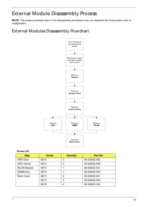 Page 51Chapter 341
External Module Disassembly Process
NOTE: The product previews seen in the disassembly procedures may not represent the final product color or 
configuration.
External Modules Disassembly Flowchart
Screw List
StepScrewQuantityPart No.
HDD Door M2*4 3 86.SAS02.002
HDD Carrier M3*3 4 86.SAS02.006
WLAN Module M2*3 1 86.SAS02.001
DIMM Door M2*6 1 86.SAS02.004
Back Cover M2*3 286.SAS02.001
M2*4 5 86.SAS02.002
M2*6 4 86.SAS02.004
Disconnect power
and signal cables
from system
Remove
Battery
Turn...