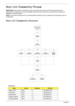 Page 6050Chapter 3
Main Unit Disassembly Process
IMPORTANT: Cable paths and positioning may not represent the actual model. During the removal and 
replacement of components, ensure all available cable channels and clips are used and that the cables are 
replaced in the same position.
NOTE: The product previews seen in the disassembly procedures may not represent the final product color or 
configuration.
Main Unit Disassembly Flowchart
Screw List
StepScrewQuantityPart No.
Upper Cover M2*6 7 86.SAS02.004
LED...