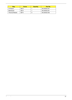 Page 61Chapter 351
I/O Board M2*3 1 86.SAS02.001
Mainboard M2*3 1 86.SAS02.001
Thermal Module M2*4 3 86.SAS02.002
StepScrewQuantityPart No. 