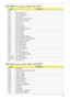 Page 133Chapter 4123
Each PEIM entry point used in 80_PORT
Each Driver entry point used in 80_PORT
CodeDescription
0x00
0x01 PEI_EVENT_LOG
0xA1 PEI_OEM_SERVICE
0xA2 PEI_SIO_INIT
0xA3 PEI_MONO_STATUS_CODE
0xA4 PEI_CPU_IO_PCI_CFG
0x06 PEI_CPU_IO
0x07 PEI_PCI_CFG
0xA5 PEI_CPU_PEIM
0xA6 PEI_PLATFORM_STAGE1
0xA7 PEI_VARIABLE
0xA8 PEI_SB_INIT
0x0C PEI_CAPSULE
0xAA PEI_PLATFORM_STAGE2
0xAC PEI_SB_SMBUS_ARP_DISABLED
0x0F PEI_HOST_TO_SYSTEM
0x40 PEI_MEMORY_INIT
0x41 PEI_S3_RESUME
0xAD PEI_CLOCK_GEN
0xAB PEI_OP_PRESENCE...