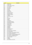 Page 135Chapter 4125
0x72 MONITER_KEY
0x73 LEGACY_BIOS
0x75 LEGACY_BIOS_PLATFORM
0x76 PCI_PLATFORM
0x6C ISA_FLOOPY
0x6D PS2_MOUSE
0x6E USB_BOT
0x6F USB_CBI0
0x74 USB_MOUSE
0xFA SETUP_UTILITY
0x90 FW_BLOCK_SERVICE
0x78 SMM_USB_LEGACY
0x86 GRAPHICS_CONSOLE
0x87 TERMINAL
0x8A DATA_HUB_STD_ERR
0x7C FAT
0x7D PARTITION
0x7E ENGLISH
0x7F FRENCH
0x9E HII_DATABASE
0x9F OEM_SETUP_BROWSER
0x8C OEM_BADGING_SUPPORT
0xF9 SETUP_MOUSE
0x72 MONITOR_KEY
0xBD PLATFORM_BDS
0x8D RESERVED
0x8E RESERVED
0x8F RESERVED
0xA0...