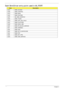 Page 136126Chapter 4
Each SmmDriver entry point used in 80_PORT
CodeDescription
0xD4 SMM_ACCESS
0xDE SMM_CONTROL
0xCC SMM_BASE
0xD2 SMM_RUNTIME
0xDF SB_SMM_DISPATCH
0xD0 SMM_THUNK
0xCA SMM_ACPI_SW_CHILD
0xFE SMM_PLATFORM
0xD8 SMM_GMCH_MBI
0x90 SMM_FW_BLOCK_SERVICE
0x91 SMM_VARIABLE
0x92 SMM_IHISI
0x93 SMM_INT15_MICROCODE
0x94 SMM_PNP
0x95 SMM_INIT_PPM
0xD3 SMM_OEM_SERVICE 