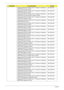 Page 152142Chapter 6
Keyboard ACER NT0T White JV01_PT Internal 10 Standard 
84KS White Chinese TextureKB.I100A.034
Keyboard ACER NT0T White JV01_PT Internal 10 Standard 
84KS White Russian TextureKB.I100A.047
Keyboard ACER NT0T White JV01_PT Internal 10 Standard 
84KS White US International w/ Hebrew TextureKB.I100A.056
Keyboard ACER NT0T White JV01_PT Internal 10 Standard 
84KS White Thailand TextureKB.I100A.052
Keyboard ACER NT0T White JV01_PT Internal 10 Standard 
85KS White UK TextureKB.I100A.054
Keyboard...