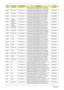 Page 157147Appendix A
EMEA Middle East LU.SAL0D.112 AO532h-2Db SNW7ST32EMSTME3 MC UMACbk 
1*1G/250/BT/6L2.2/5R/CBSD_bg_0.3D_GEb_ES81ATMN450B
EMEA South Africa LU.SAL0D.113 AO532h-2Db SNW7ST32EMSTZA1 MC UMACbk 
1*1G/250/BT/6L2.2/5R/CBSD_bg_0.3D_GEb_ES81ATMN450B
EMEA Middle East LU.SAL0D.030 AO532h-2Db SNW7ST32EMSTME3 MC UMACbk 
1*1G/160/3L2.2/5R/CBSD_bg_0.3D_GEb_ES81ATMN450B
EMEA South Africa LU.SAL0D.031 AO532h-2Db SNW7ST32EMSTZA1 MC UMACbk 
1*1G/160/3L2.2/5R/CBSD_bg_0.3D_GEb_ES81ATMN450B
EMEA Serbia/...