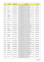 Page 161151Appendix A
EMEA Russia LU.SAL0B.085 AO532h-2Bb AOXPHSTRU1 MC UMACbk 1*1G/160/
6L2.2/5R/CBSD_bg_0.3D_GEb_RU14ATMN450B
EMEA Poland LU.SAL0B.084 AO532h-2Bb AOXPHSTPL1 MC UMACbk 1*1G/160/
6L2.2/5R/CBSD_bg_0.3D_GEb_PL12ATMN450B
EMEA Israel LU.SAL0B.082 AO532h-2Bb AOXPHSTIL1 MC UMACbk 1*1G/160/
6L2.2/5R/CBSD_bg_0.3D_GEb_HE13ATMN450B
EMEA Switzerland LU.SAL0B.083 AO532h-2Bb AOXPHSTCH1 MC UMACbk 1*1G/160/
6L2.2/5R/CBSD_bg_0.3D_GEb_IT43ATMN450B
EMEA Latvia LU.SAL0B.080 AO532h-2Bb AOXPHSTLV1 MC UMACbk...